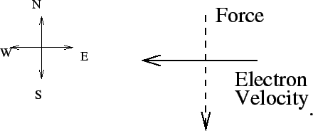 \epsffile{beam2.eps}