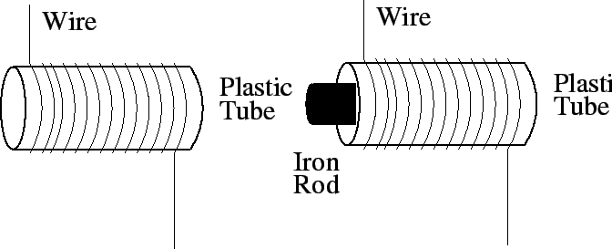 \epsffile{electromagnet.eps}