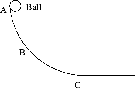 \epsffile{slope.eps}
