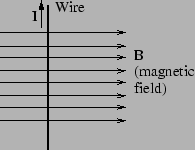 \epsffile{wire.ps}