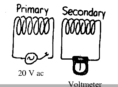 \epsffile{transformer2.eps}