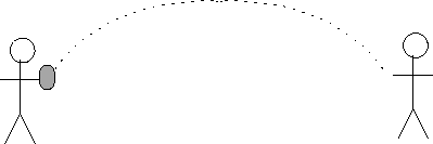 \epsffile{throw2.eps}