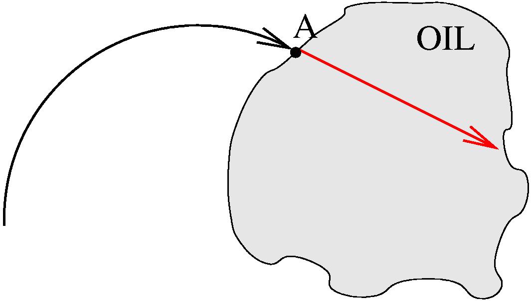 figure shows answer to question