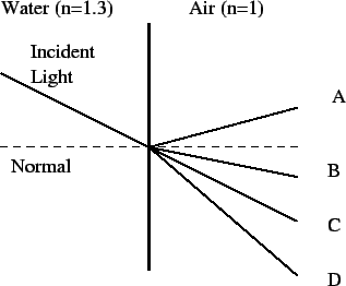 \epsffile{refract.eps}