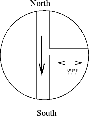 \epsffile{flow.eps}