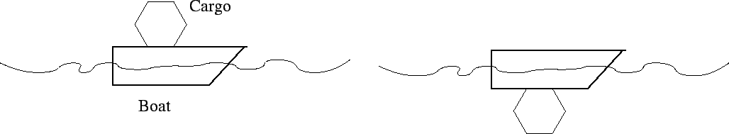 \epsffile{boat.eps}
