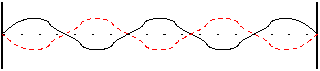 picture f solution